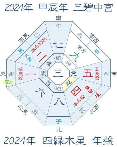 風水 2024 方位|【2024年最新】吉方位とは？吉方位の調べ方や吉報。